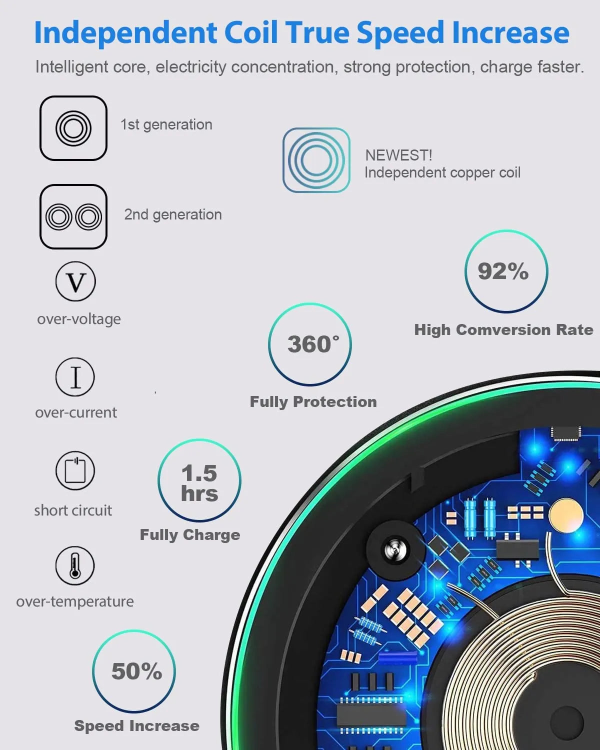 Wireless Charger